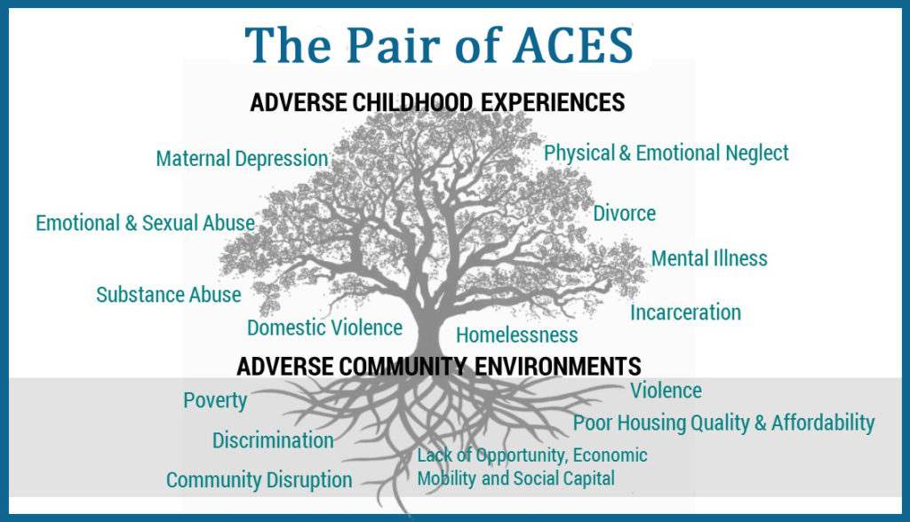 adverse childhood experiences graphic 